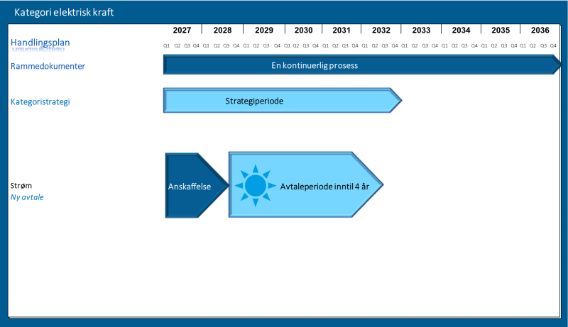 Kategoristrategi For Kontorområdet 2022–2032 - Sammendrag | Anskaffelser.no